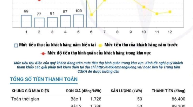 Nắng nóng, cắt điện liên tục 1