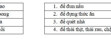 Bộ đề thi học kì 1 môn Tiếng Việt 2 năm 2022 4