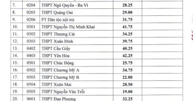 Điểm chuẩn lớp 10 năm 2023 Hà Nội 19