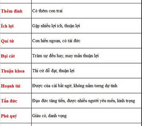 Những con số và chữ cái trên thước kẻ Luban nói lên điều gì? 1